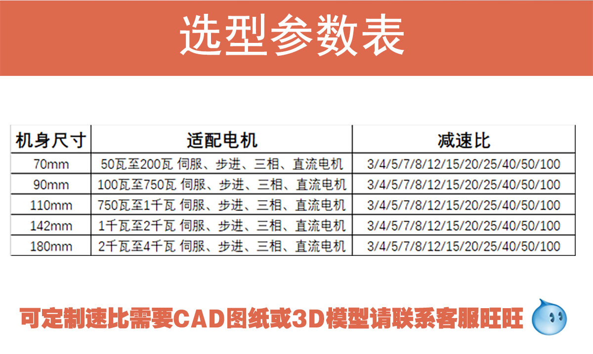 減速機選型