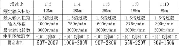 精北傳動